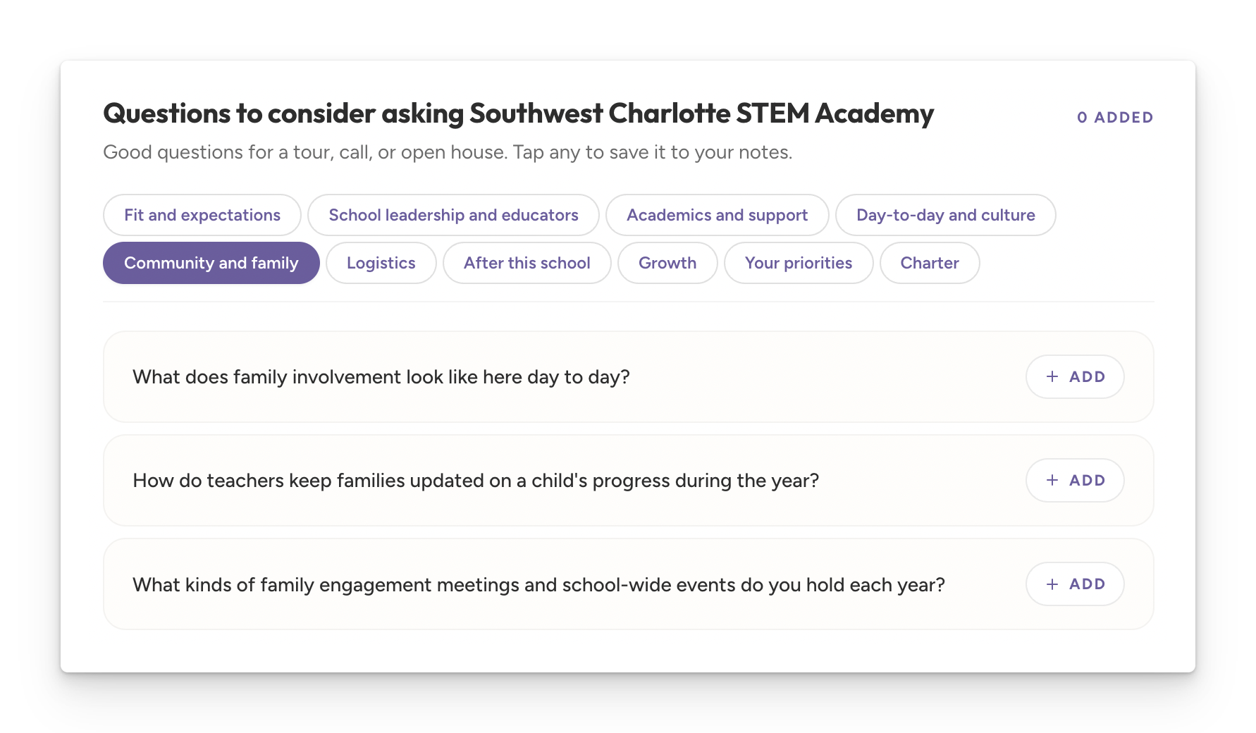 Suggested questions to ask schools during tours and open houses