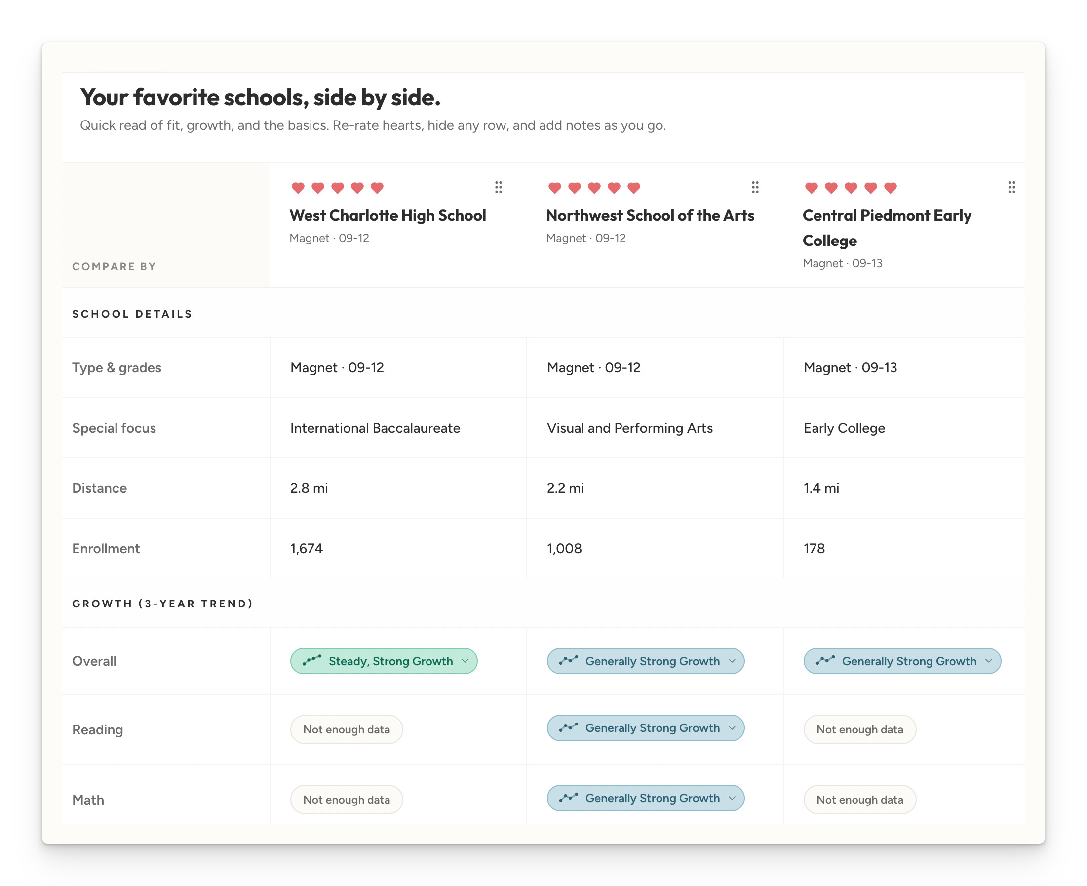 Side-by-side comparison of schools in Charlotte, North Carolina.